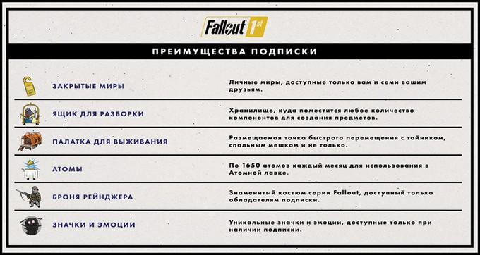 381177_uoNkYHucAB_fallout76_fallout1st_ru_benefits.jpg